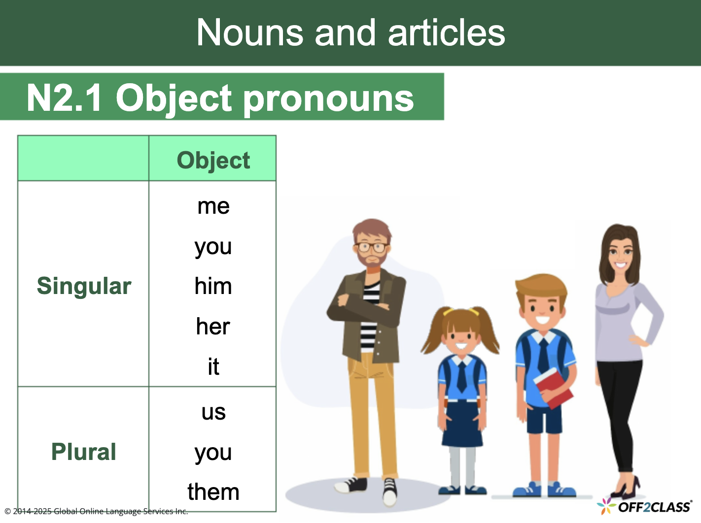 An Introductory ESL Lesson Plan on Object Pronouns [Updated 2025]